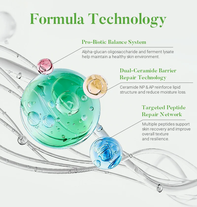 Illustration of skincare formula technology with probiotic balance, ceramide repair, and peptide network features.